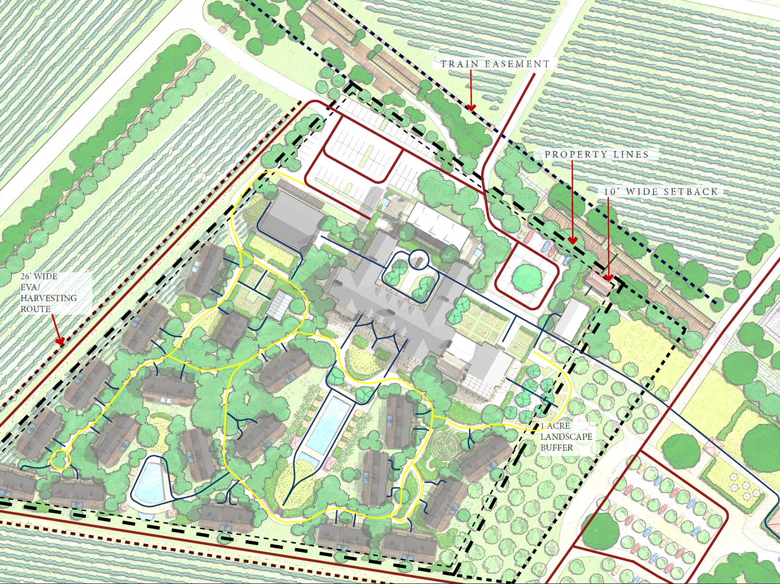 SITE CIRCULATION